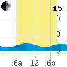 Cove Point tide chart for Wednesday, May 15, 2024