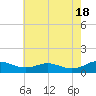 Cove Point tide chart for Saturday, May 18, 2024
