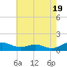 Cove Point tide chart for Sunday, May 19, 2024