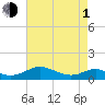 Cove Point tide chart for Wednesday, May 1, 2024