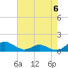 Cove Point tide chart for Monday, May 6, 2024