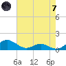 Cove Point tide chart for Tuesday, May 7, 2024