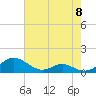 Cove Point tide chart for Wednesday, May 8, 2024