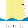 Cove Point tide chart for Saturday, June 1, 2024