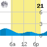Cove Point tide chart for Friday, June 21, 2024