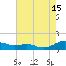 Cove Point tide chart for Monday, July 15, 2024