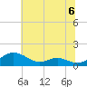 Cove Point tide chart for Saturday, July 6, 2024