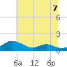 Cove Point tide chart for Sunday, July 7, 2024