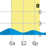 Cove Point tide chart for Monday, July 8, 2024