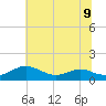 Cove Point tide chart for Tuesday, July 9, 2024