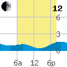 Cove Point tide chart for Monday, August 12, 2024