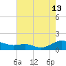 Cove Point tide chart for Tuesday, August 13, 2024
