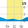 Cove Point tide chart for Thursday, August 15, 2024