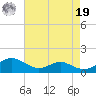 Cove Point tide chart for Monday, August 19, 2024