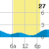 Cove Point tide chart for Tuesday, August 27, 2024