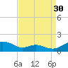 Cove Point tide chart for Friday, August 30, 2024