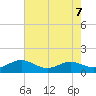 Cove Point tide chart for Wednesday, August 7, 2024