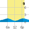 Cove Point tide chart for Friday, August 9, 2024