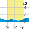 Cove Point tide chart for Thursday, September 12, 2024