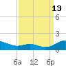 Cove Point tide chart for Friday, September 13, 2024