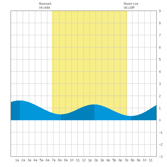 Cove Point tide chart for Monday, September 16, 2024