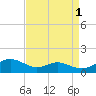Cove Point tide chart for Sunday, September 1, 2024