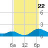 Cove Point tide chart for Sunday, September 22, 2024