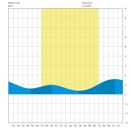 Cove Point tide chart for Wednesday, September 25, 2024