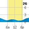 Cove Point tide chart for Thursday, September 26, 2024