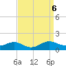 Cove Point tide chart for Friday, September 6, 2024