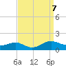 Cove Point tide chart for Saturday, September 7, 2024