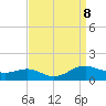 Cove Point tide chart for Sunday, September 8, 2024