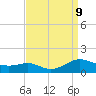 Cove Point tide chart for Monday, September 9, 2024
