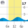 Cove Point tide chart for Thursday, October 17, 2024