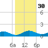 Cove Point tide chart for Wednesday, October 30, 2024