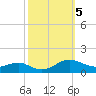 Cove Point tide chart for Saturday, October 5, 2024