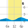 Cove Point tide chart for Sunday, October 6, 2024