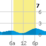 Cove Point tide chart for Monday, October 7, 2024