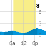 Cove Point tide chart for Tuesday, October 8, 2024