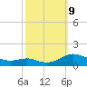 Cove Point tide chart for Wednesday, October 9, 2024
