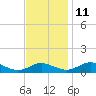 Cove Point tide chart for Monday, November 11, 2024