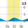 Cove Point tide chart for Wednesday, November 13, 2024