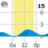 Cove Point tide chart for Friday, November 15, 2024