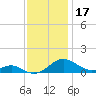 Cove Point tide chart for Sunday, November 17, 2024