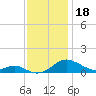 Cove Point tide chart for Monday, November 18, 2024