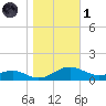 Cove Point tide chart for Friday, November 1, 2024