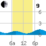 Cove Point tide chart for Saturday, November 9, 2024