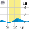 Cove Point tide chart for Sunday, December 15, 2024