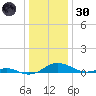 Cove Point tide chart for Monday, December 30, 2024