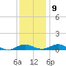 Cove Point tide chart for Monday, December 9, 2024
